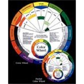 Lomme-Farvehjul