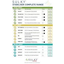 Sulky stofstabilisering - Starterkit 